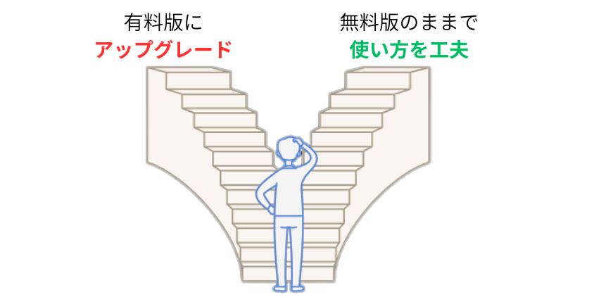 ChatGPT 有料版と無料版の選択